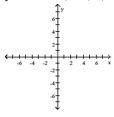 Write the word or phrase that best completes each statement or answers the question. Show that the two ordered pairs are solutions to the given equation. Then use the graph of the two points to determine another solution. Answers may vary. -y = x + 5; (0, 5), (-3, 2)  