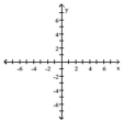 Write the word or phrase that best completes each statement or answers the question. Show that the two ordered pairs are solutions to the given equation. Then use the graph of the two points to determine another solution. Answers may vary. -y =   + 2; (2, 3), (-2, 1)  