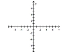 Write the word or phrase that best completes each statement or answers the question. Show that the two ordered pairs are solutions to the given equation. Then use the graph of the two points to determine another solution. Answers may vary. -y =   - 2; (4, 0), (-4, -4)  
