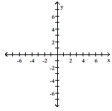 Write the word or phrase that best completes each statement or answers the question. Show that the two ordered pairs are solutions to the given equation. Then use the graph of the two points to determine another solution. Answers may vary. -2x + y = 6; (1, 4), (5, -4)  