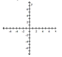 Write the word or phrase that best completes each statement or answers the question. Show that the two ordered pairs are solutions to the given equation. Then use the graph of the two points to determine another solution. Answers may vary. -x + 2y = 8; (2, 3), (-2, 5)  