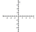 Write the word or phrase that best completes each statement or answers the question. Show that the two ordered pairs are solutions to the given equation. Then use the graph of the two points to determine another solution. Answers may vary. -6x - 2y = 4; (0, -2), (3, 7)  