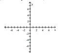 Write the word or phrase that best completes each statement or answers the question. Show that the two ordered pairs are solutions to the given equation. Then use the graph of the two points to determine another solution. Answers may vary. -3x - 3y = 12; (-2, -6), (5, 1)  