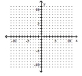 Graph the linear equation. -y = 2x + 3   A)    B)    C)    D)   