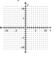 Graph the linear equation. --x + 8y = -3   A)    B)    C)    D)   
