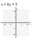 Graph the linear equation. -  A)    B)    C)    D)   