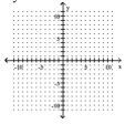Graph the linear equation. -2y + 6x = 14   A)    B)    C)    D)   