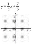 Graph the linear equation. -  A)    B)    C)    D)   