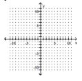 Graph the linear equation. -y = 3x   A)    B)    C)    D)   