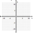 Graph the linear equation. --4x + y = 0   A)    B)    C)    D)   