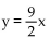 Find the coordinates of the y-intercept for the given equation. -  A)    B)    C)  (0, 0)  D)   