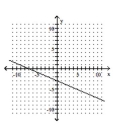 Find the coordinates of the y-intercept and the coordinates of the x-intercept. -  A)  (-3, -7) , (0, 0)  B)  (0, -7) , (-3, 0)  C)  (0, -3) , (-7, 0)  D)  (0, 0) , (-7, -3) 