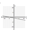 Find the coordinates of the y-intercept and the coordinates of the x-intercept. -  A)  (0, -5) , (-1, 0)  B)  (0, -1) , (-5, 0)  C)  (-1, -5) , (0, 0)  D)  (0, 0) , (-5, -1) 