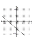 Find the coordinates of the y-intercept and the coordinates of the x-intercept. -  A)  (0, -6) , (-7, 0)  B)  (-6, -7) , (0, 0)  C)  (0, -7) , (-6, 0)  D)  (0, 0) , (-7, -6) 