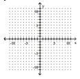 Graph. -y = 2   A)    B)    C)    D)   