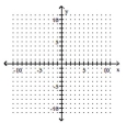 Graph. -x = -2   A)    B)    C)    D)   