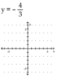Graph. -  A)    B)    C)    D)   