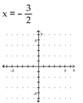 Graph. -  A)    B)    C)    D)   