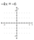 Graph. -  A)    B)    C)    D)   