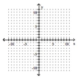 Graph. -6x + 23 = 0   A)    B)    C)    D)   