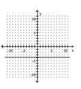 Graph. -6x + 23 = 0   A)    B)    C)    D)   