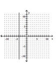 Graph. -6x + 23 = 0   A)    B)    C)    D)   