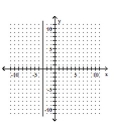Write an equation for the graph. -  A)  x = -3 B)  y = x - 3 C)  y = -3 D)  y = x - 6