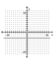 Write an equation for the graph. -  A)  x = -3 B)  y = -3 C)  y = x - 6 D)  y = x - 3