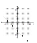 Find the slope of the line. -  A)  1 B)  -7 C)  7 D)  -1