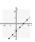 Find the slope of the line. -  A)  1 B)  -1 C)  6 D)  -6