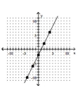 Find the slope of the line. -  A)    B)    C)  2 D)  -2