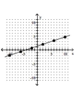 Find the slope of the line. -  A)  -3 B)  3 C)    D)   