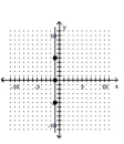 Find the slope of the line. -  A)  -1 B)  Undefined C)  0 D)   