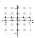 Find the slope of the line. -  A)  3 B)  0 C)    D)  Undefined