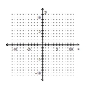 Graph the line containing the given pair of points and find the slope. -(3, 4)  (-4, 4)    A)    B)    C)    D)   