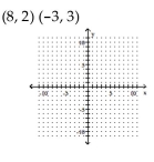 Graph the line containing the given pair of points and find the slope. -  A)    B)    C)    D)   