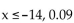 Determine whether the given number is a solution of the inequality. -   