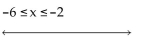 Graph the inequality. -  A)    B)    C)    D)   