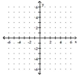 Graph. -f(x)  =     A)    B)    C)    D)   