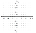 Graph. -f(x)  =     A)    B)    C)    D)   