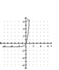 Graph. -f(x)  =     A)    B)    C)    D)   