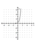 Graph. -f(x)  =     A)    B)    C)    D)   