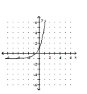 Graph. -f(x)  =     A)    B)    C)    D)   