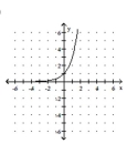 Graph. -f(x)  =     A)    B)    C)    D)   