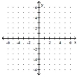 Graph. -f(x)  =     A)    B)    C)    D)   
