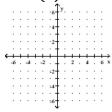 Graph. -f(x)  =   + 2   A)    B)    C)    D)   