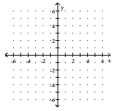 Graph. -f(x)  =   - 3   A)    B)    C)    D)   