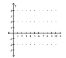 Graph. -x = 2y   A)    B)    C)    D)   