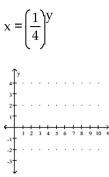 Graph. -  A)    B)    C)    D)   