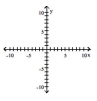 Graph the relation using solid circles and the inverse using open circles. -{(-9, 3) , (9, -3) , (-7, -1) , (7, 1) }   A)    B)    C)    D)   